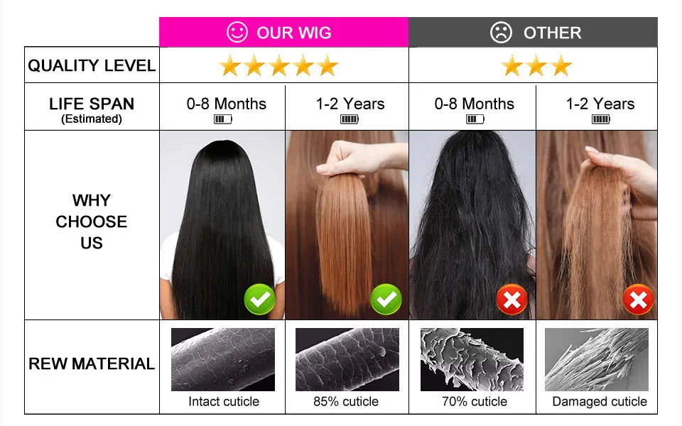 KissLove Body Wave 13x4/13x6 HD Lace Front Human Hair Wigs Pre Plucked 5x5 HD Lace Closure Wigs 360 Human Hair Lace Frontal Wig