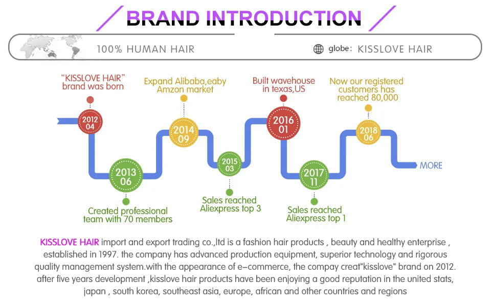 Straight Pull Go 13x6 Lace Wig with Elastic Drawstring 13x6 HD Lace Frontal Wig 5x5 Glueless Wigs Human Hair 13x4 Lace Front Wig