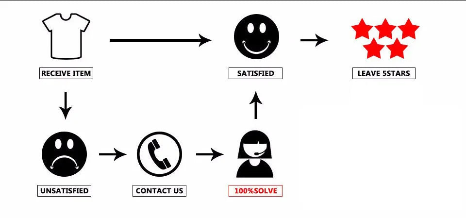 Cartoon Popular ghost in the shell School Bag Cute Small Travel Bags 3D Print Oxford Waterproof Key Chain Notebook Backpacks