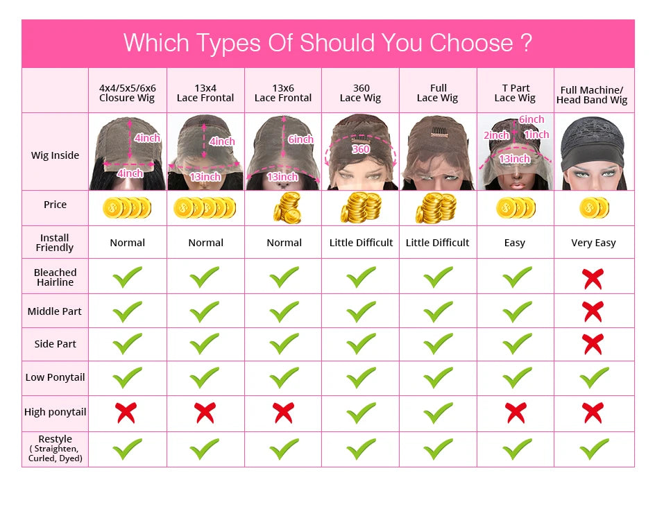 250% 30-36inch Body Wave 13x6 Hd Frontal Human Hair Pre-plucked Lace Brazilian Remy 13x4 Front Wig 4x4 Closure With Hd Full Lace