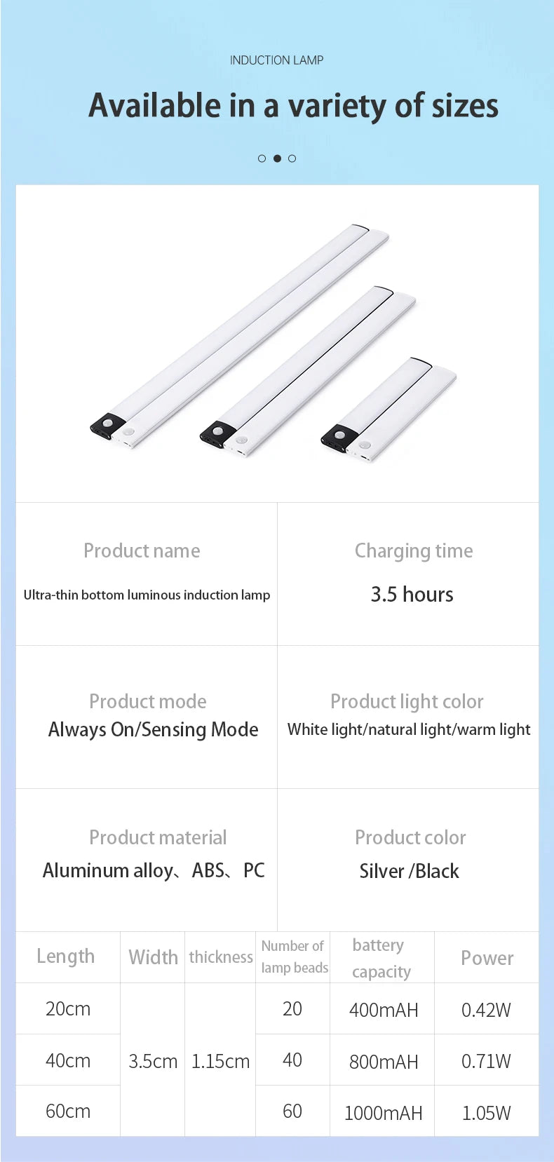 Motion Sensor Light Wireless LED Night Light USB Rechargeable Night Lamp Cabinet Wardrobe Lamp Under Backlight For Kitchen Led