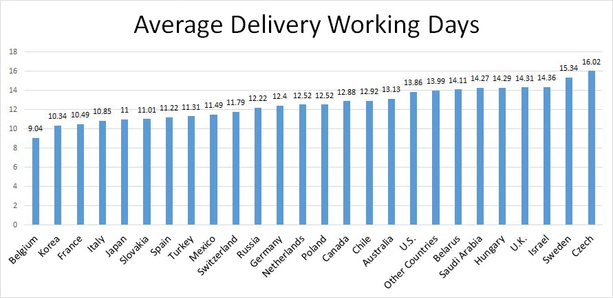 Factory Wholesale 100% Real Natural Circular Sky Blue Topaz Gemstone Loose Gems Diy Material for Jewelry